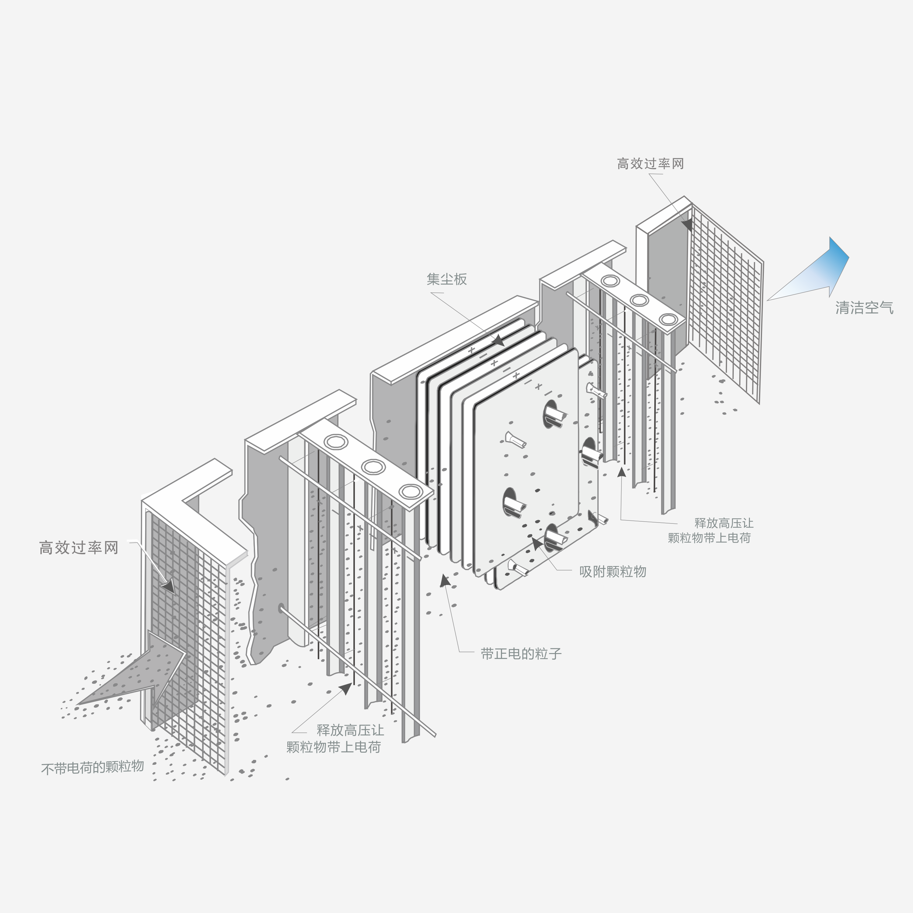 静电式油雾净化器的工作原理及优势